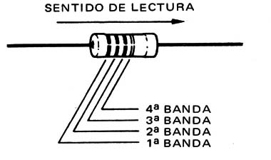 Figura 6
Figura 6