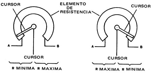 Figura 15
Figura 15