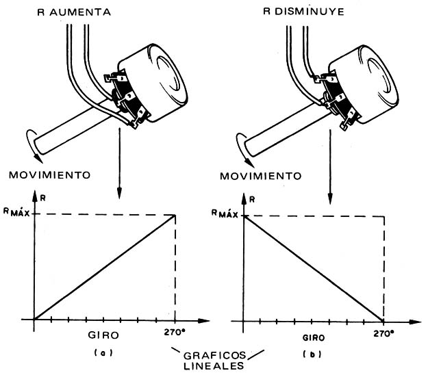 Figura 16
Figura 16