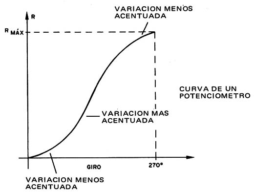 Figura 17
Figura 17