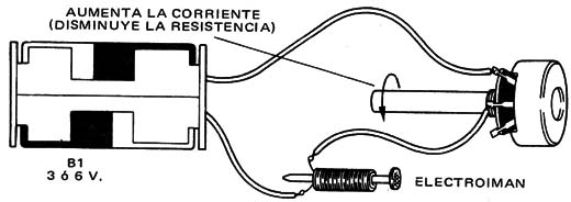 Figura 21
Figura 21