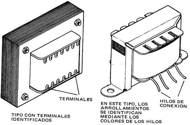 Figura 2
