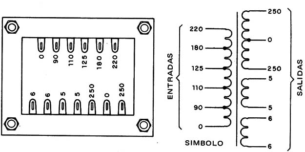 Figura 3
