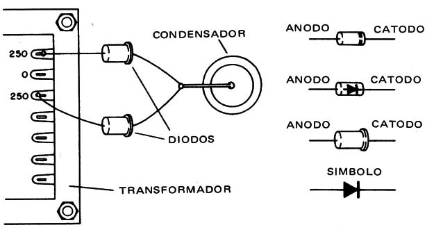 Figura 6
