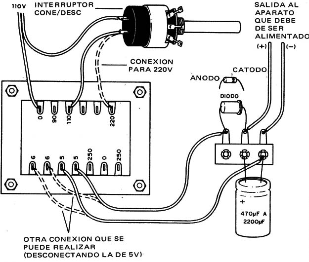 Figura 9
