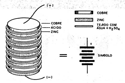 Figura 1
Figura 1