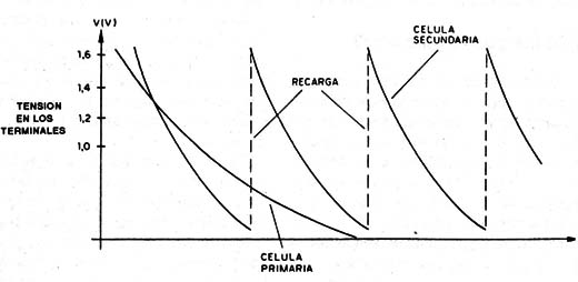 Figura 3
Figura 3