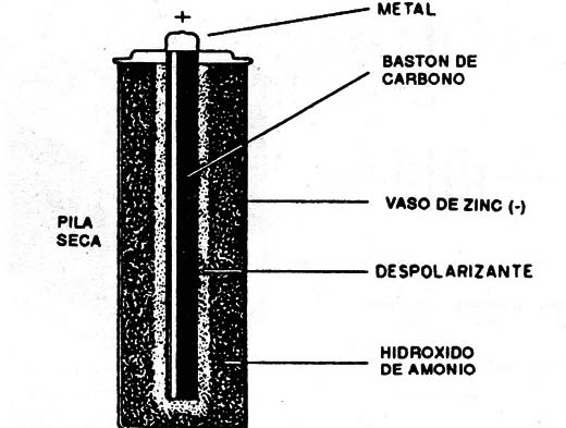 Figura 4
Figura 4