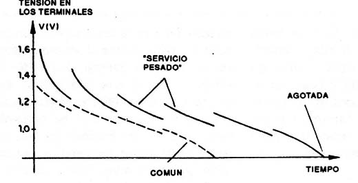 Figura 5
Figura 5