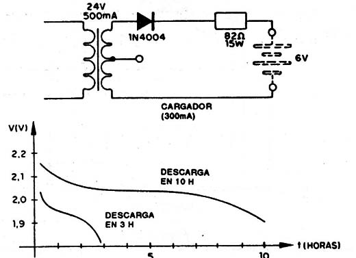 Figura 12
Figura 12