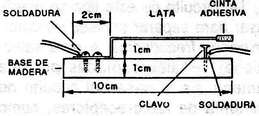 Figura 1
Figura 1