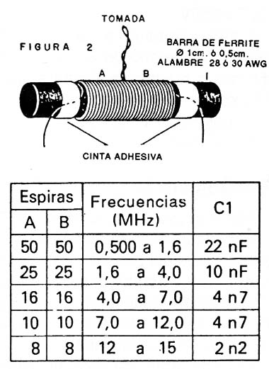 Figura 2
Figura 2