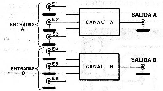 Figura 1
Figura 1