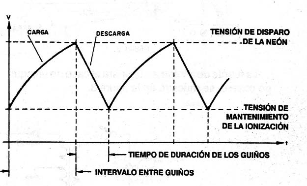 Figura 1
