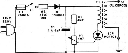 Figura 3

