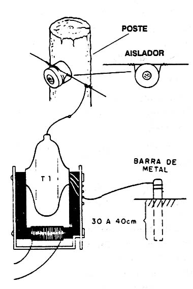 Figura 8
