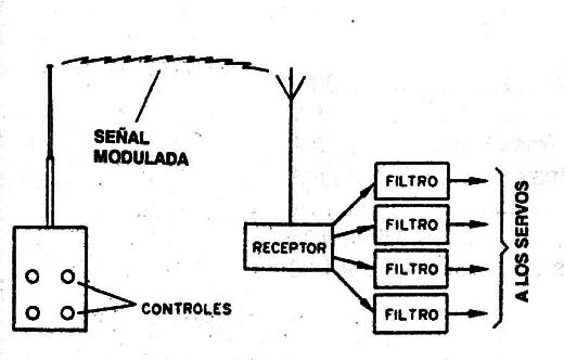 Figura 1
Figura 1