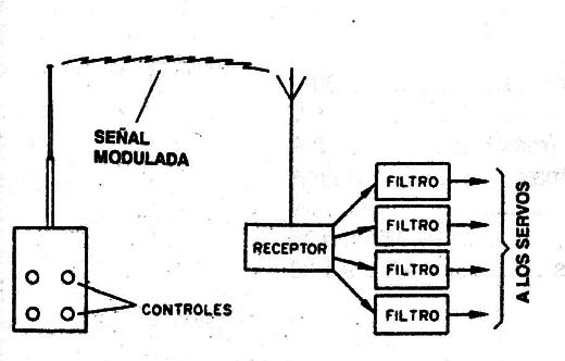 Figura 1
