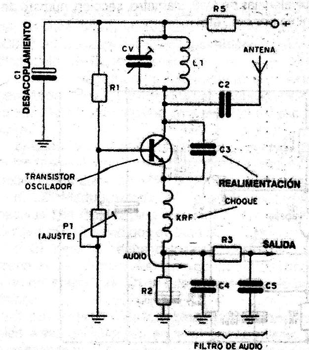Figura 3
Figura 3