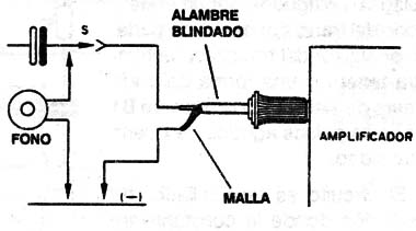 Figura 9
Figura 9