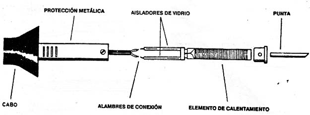 Figura 6
Figura 6