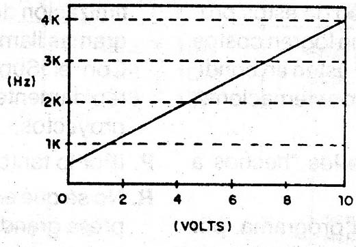 Figura 1
