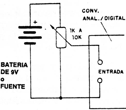 Figura 6
