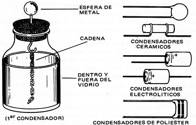 Figura 1 – Capacitores
Figura 1 – Capacitores