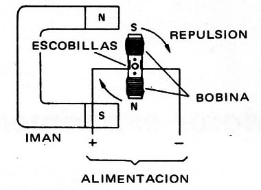 Figura 1 – Estructura del motor
