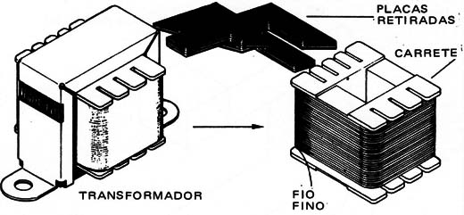 Figura 3 – Transformador usado
