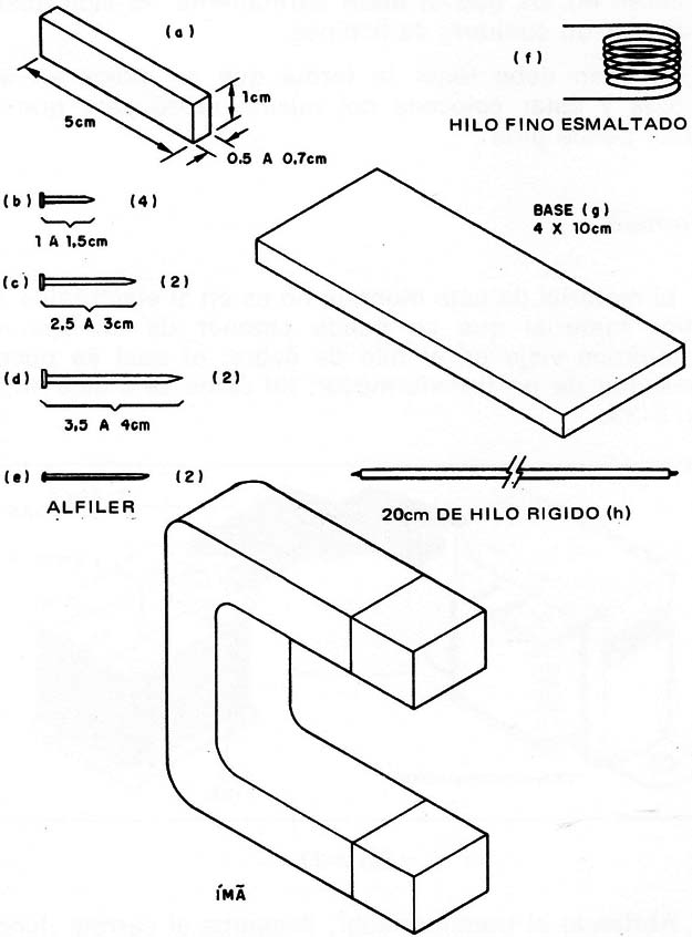 Figura 4 – Resto del material

