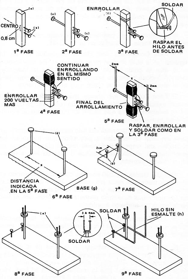 Figura 5 – Las fases del montaje
