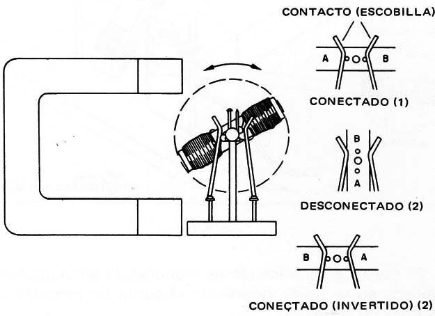 Figura 7 – Ajuste del motor
