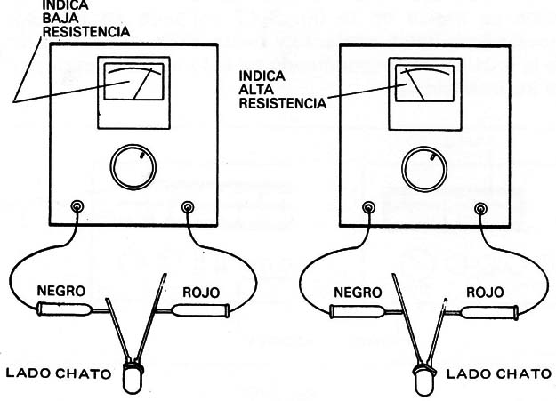 Figura 9 – Prueba de un LED
