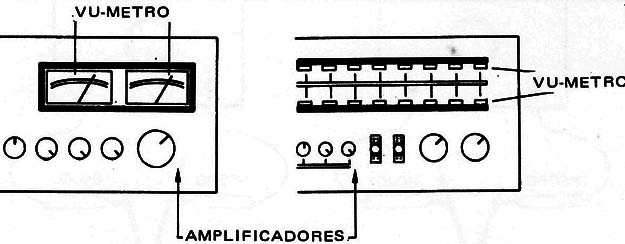 Figura 1 – El Vúmetro
