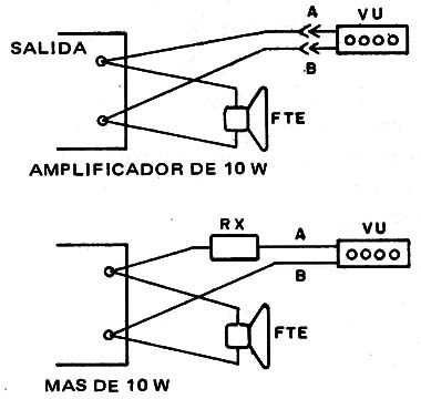 Figura 5 – Conexión a un aparato de sonido
Figura 5 – Conexión a un aparato de sonido