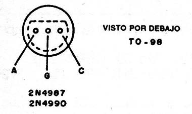Figura 2
Figura 2