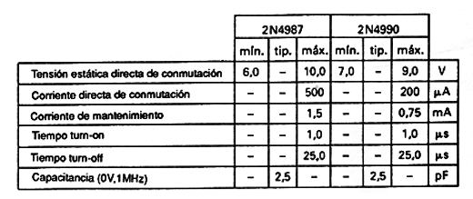 Tabla 1
Tabla 1