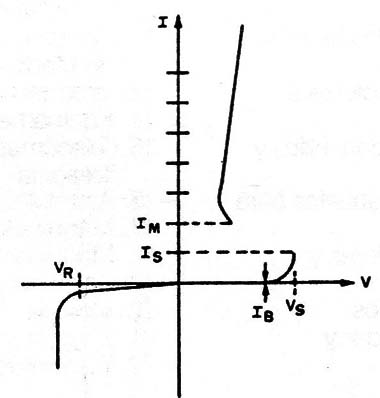 Figura 3
Figura 3