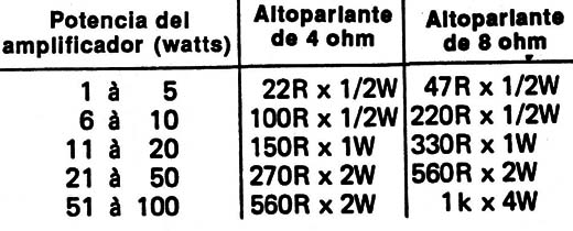 Tabla 1
