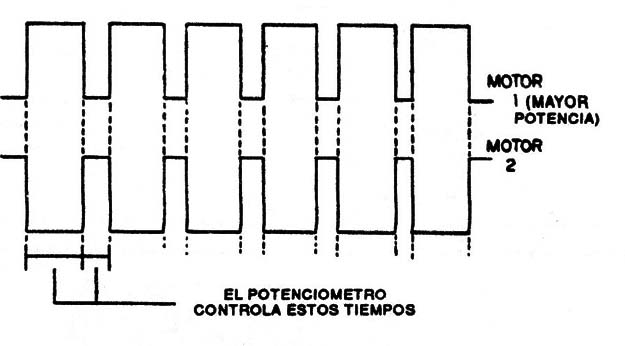 Figura 7 
