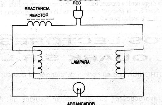 Figura 1
