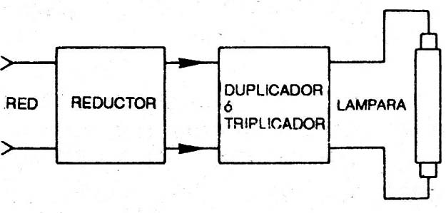 Figura 2
Figura 2