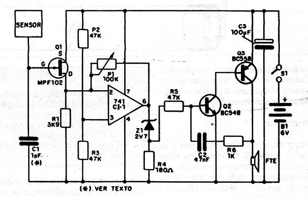 Figura 2
