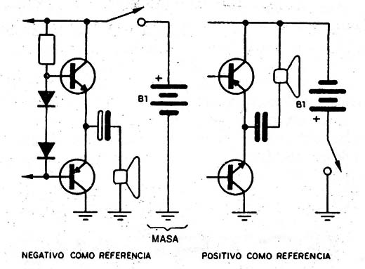 Figura 3
