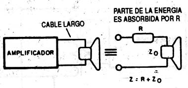 Figura 1
