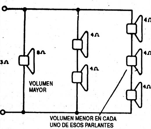 Figura 4
