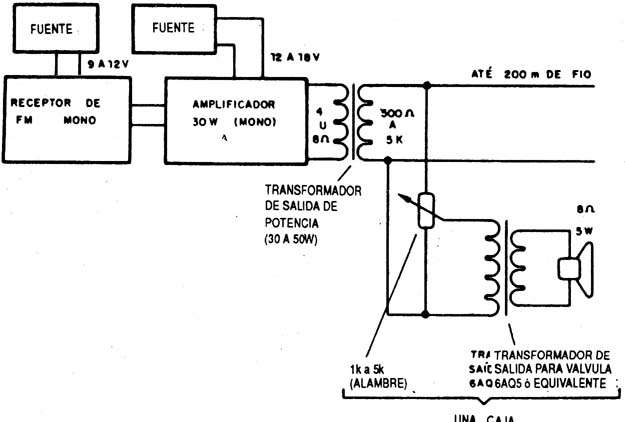 Figura 8
