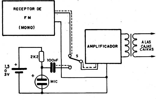 Figura 9
