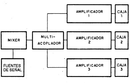 Figura 1
